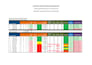 create an automated KPI dashboard with weekly tracking and performance insights